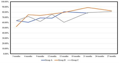 Letrozole as premedication of high intensity focused ultrasound treatment of uterine fibroids: A retrospective observation study